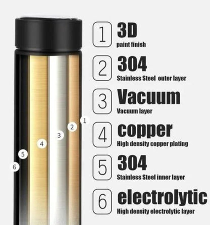 ThermoGlow Bottle